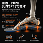 ProShift Chassis anti-collapse insole - view 2
