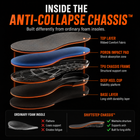 ProShift Chassis anti-collapse insole - view 3