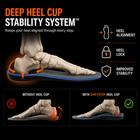 ProShift Chassis anti-collapse insole - view 4
