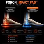ProShift Chassis anti-collapse insole - view 6